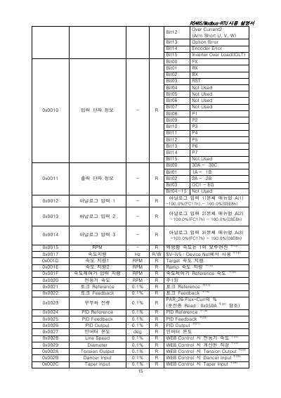 iP5A/iV5 RS485/Modbus-RTU 옵션 사용설명서 V1.0 (국문)