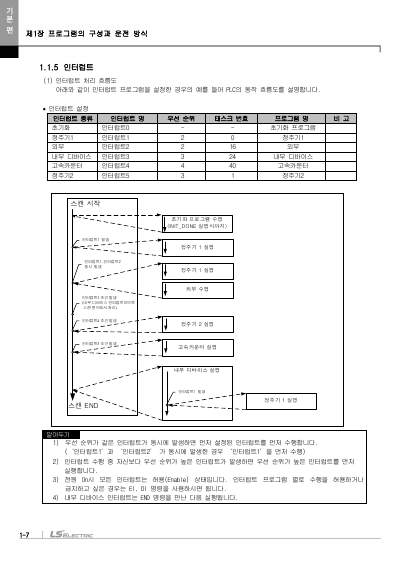 XEM 고급형(6축/2축) 모듈러형(XEM-HP/H2) 사용설명서 (국문)