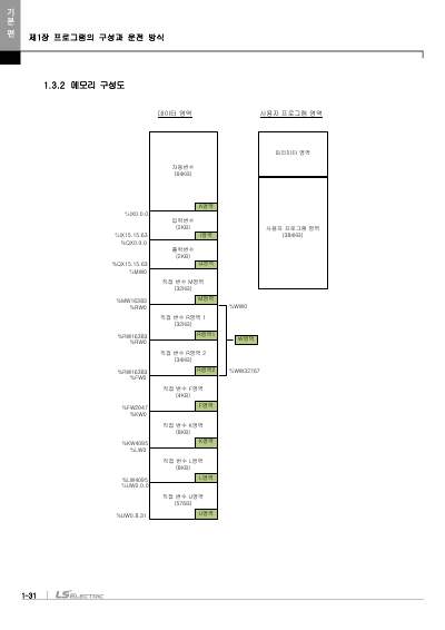 XEM 고급형(6축/2축) 모듈러형(XEM-HP/H2) 사용설명서 (국문)