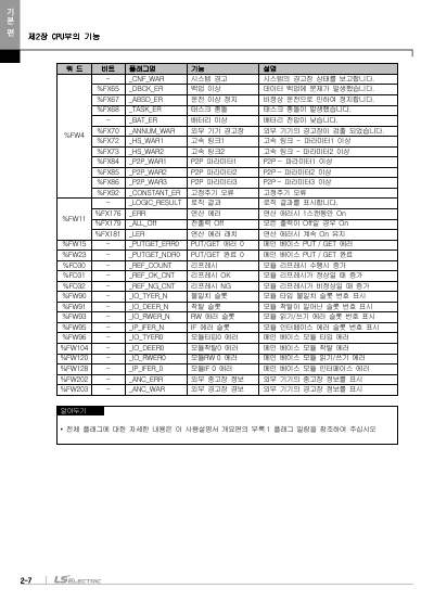 XEM 고급형(6축/2축) 모듈러형(XEM-HP/H2) 사용설명서 (국문)