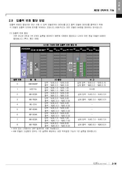 XEM 고급형(6축/2축) 모듈러형(XEM-HP/H2) 사용설명서 (국문)
