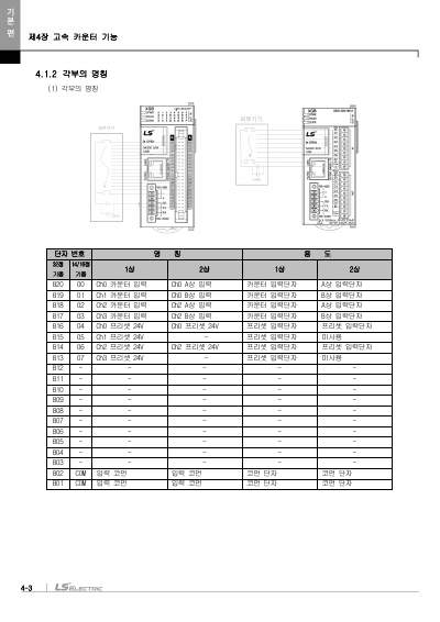 XEM 고급형(6축/2축) 모듈러형(XEM-HP/H2) 사용설명서 (국문)