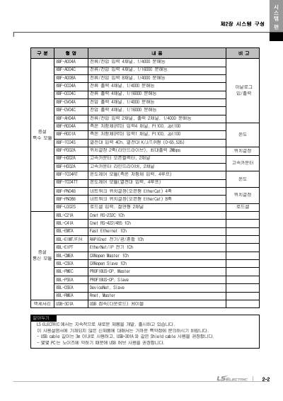XEM 고급형(6축/2축) 모듈러형(XEM-HP/H2) 사용설명서 (국문)