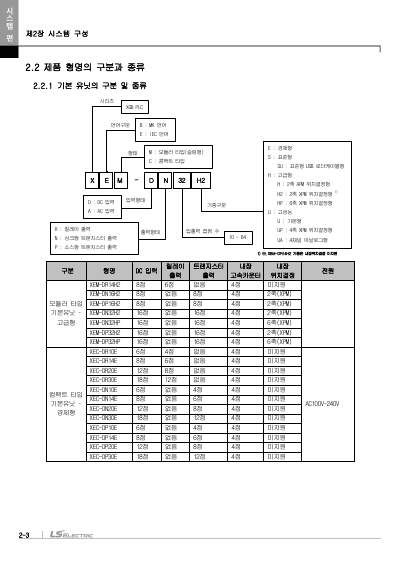 XEM 고급형(6축/2축) 모듈러형(XEM-HP/H2) 사용설명서 (국문)
