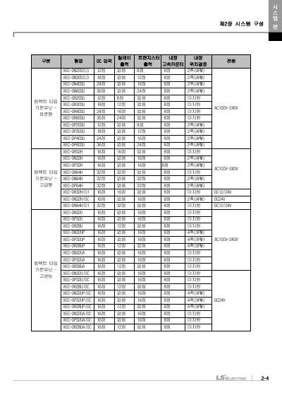 XEM 고급형(6축/2축) 모듈러형(XEM-HP/H2) 사용설명서 (국문)