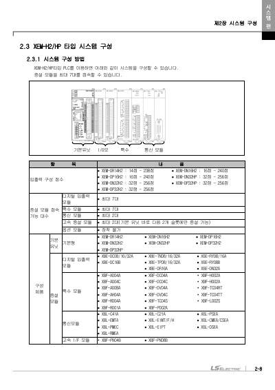 XEM 고급형(6축/2축) 모듈러형(XEM-HP/H2) 사용설명서 (국문)