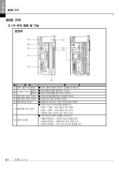 XEM 고급형(6축/2축) 모듈러형(XEM-HP/H2) 사용설명서 (국문)