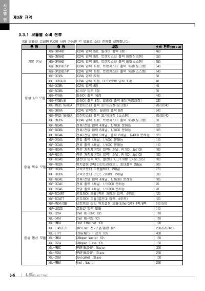 XEM 고급형(6축/2축) 모듈러형(XEM-HP/H2) 사용설명서 (국문)