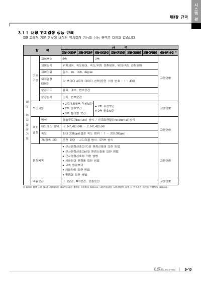 XEM 고급형(6축/2축) 모듈러형(XEM-HP/H2) 사용설명서 (국문)