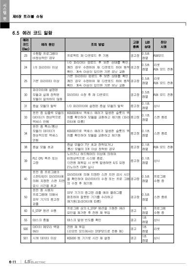 XEM 고급형(6축/2축) 모듈러형(XEM-HP/H2) 사용설명서 (국문)