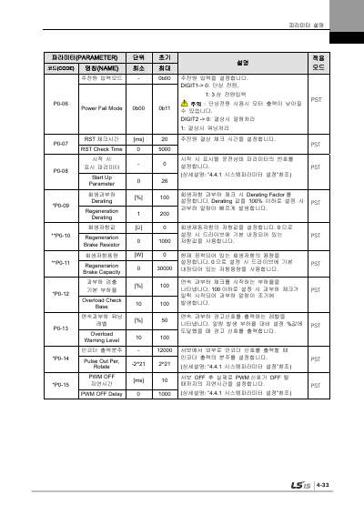 XDL-L7S 200V V2.5 사용설명서 (국문)