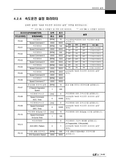 XDL-L7S 200V V2.5 사용설명서 (국문)