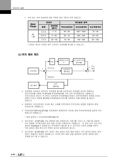 XDL-L7S 200V V2.5 사용설명서 (국문)