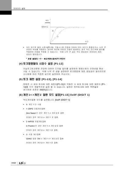 XDL-L7S 200V V2.5 사용설명서 (국문)