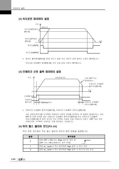 XDL-L7S 200V V2.5 사용설명서 (국문)