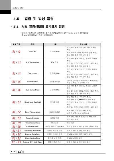 XDL-L7S 200V V2.5 사용설명서 (국문)