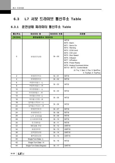 XDL-L7S 200V V2.5 사용설명서 (국문)
