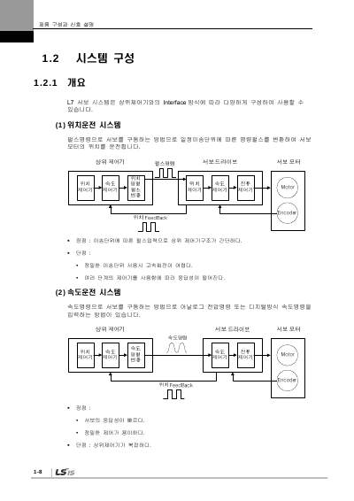 XDL-L7S 200V V2.5 사용설명서 (국문)