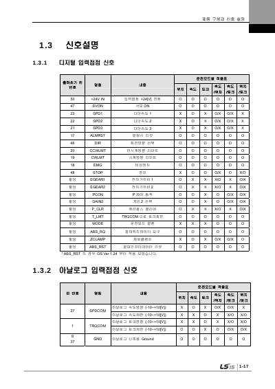 XDL-L7S 200V V2.5 사용설명서 (국문)