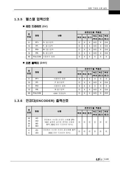 XDL-L7S 200V V2.5 사용설명서 (국문)