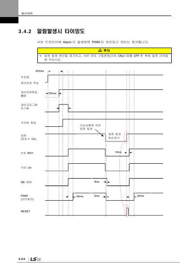 XDL-L7S 200V V2.5 사용설명서 (국문)