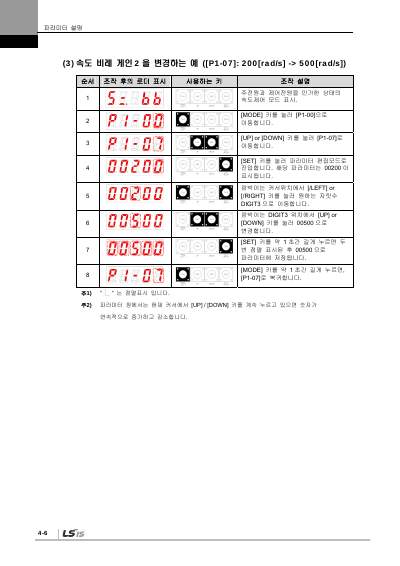 XDL-L7S 200V V2.5 사용설명서 (국문)