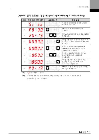 XDL-L7S 200V V2.5 사용설명서 (국문)