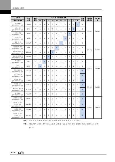 XDL-L7S 200V V2.5 사용설명서 (국문)