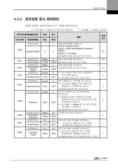 XDL-L7S 200V V2.5 사용설명서 (국문)