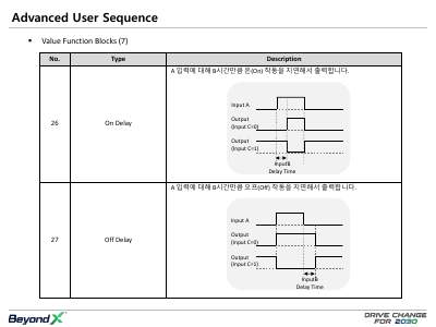 S300 사용자 시퀀스(User Sequence) 가이드 (국문)